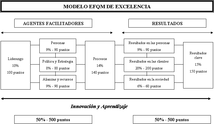 modelo-efqm